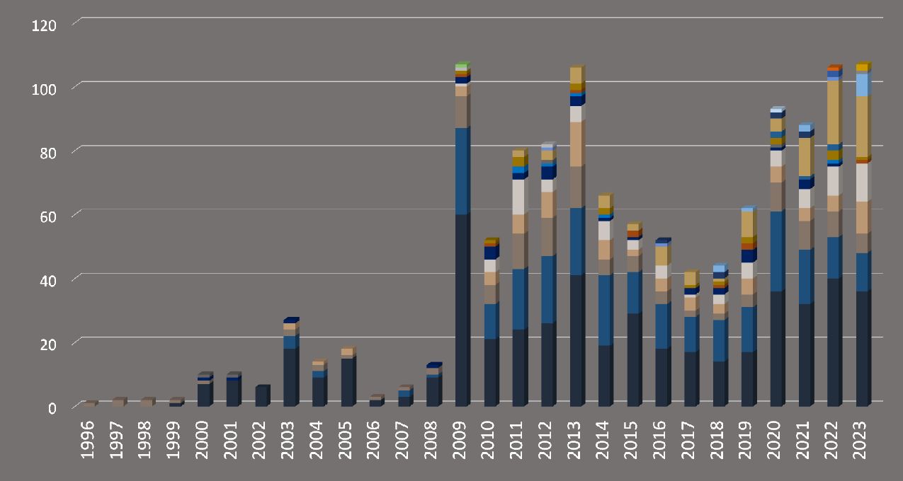 玩家年度總結：填坑107部遊戲，體驗分化甚是魔幻