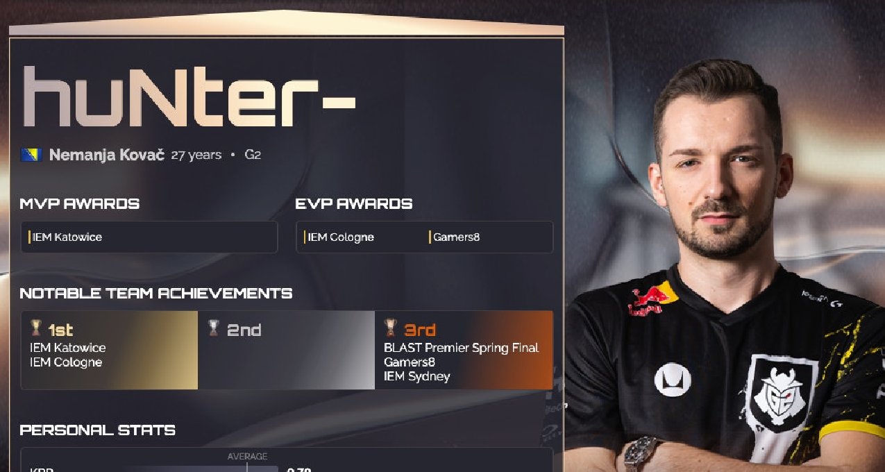 电竞报报堂1月4日 巴尔干红酒瓶！Hunter-当选HLTV TOP13