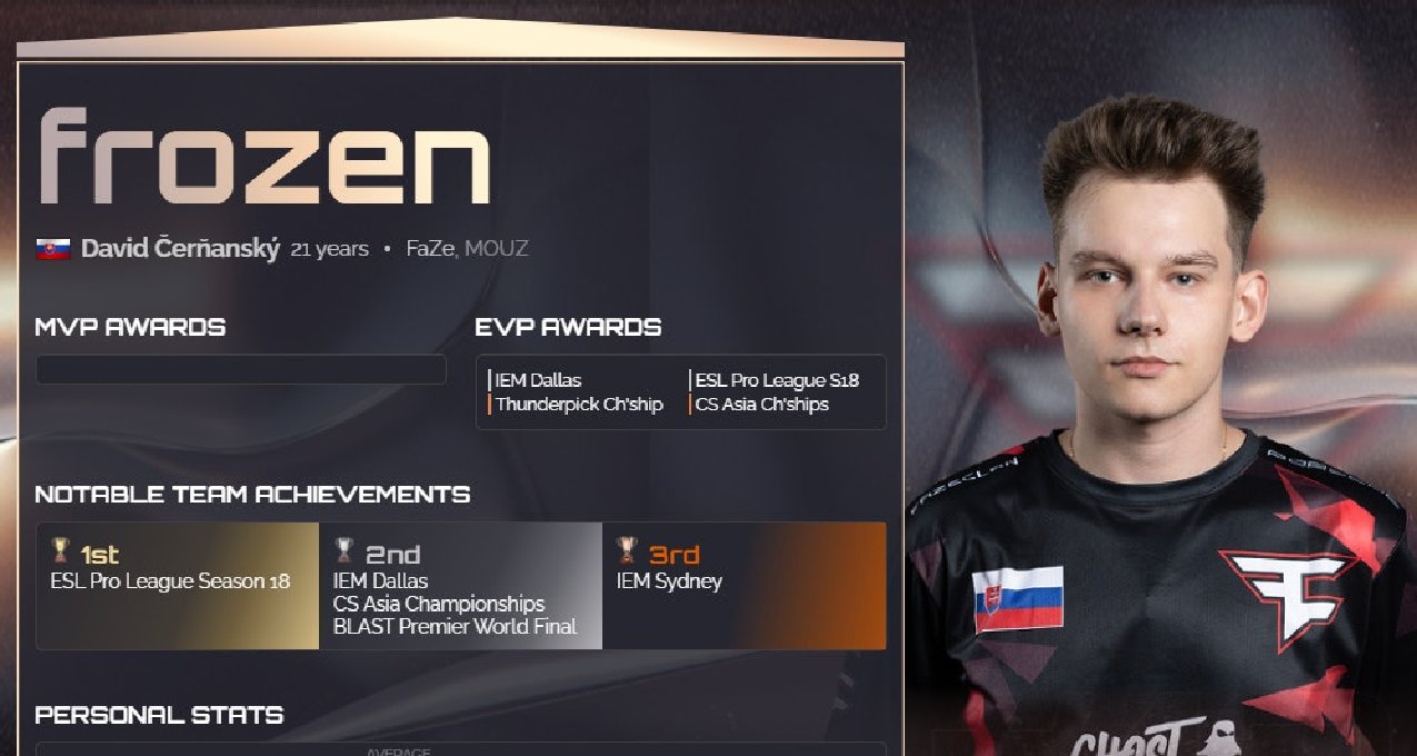 電競報報堂1月5日 你滴寒王！frozen當選HLTV TOP12