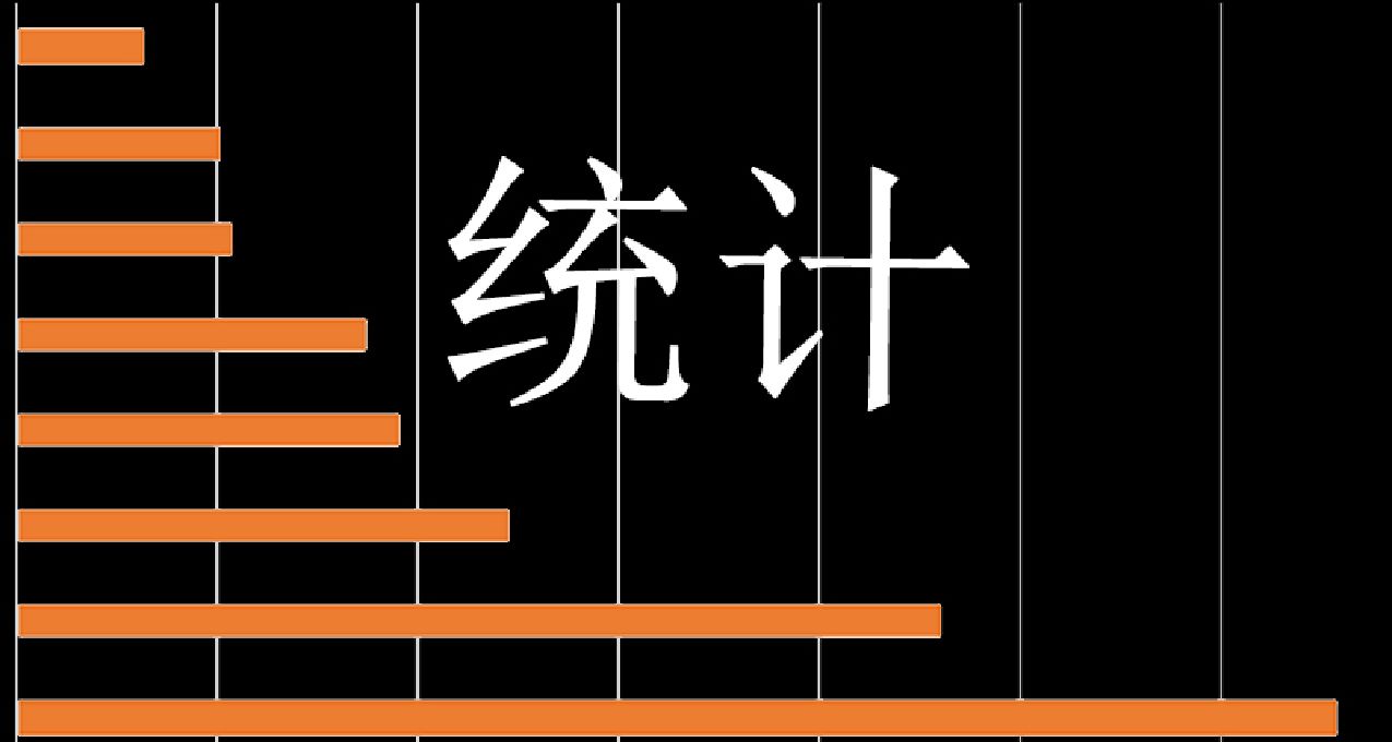 2023年内购制仍然是游戏消费主流，买断制消费只占十分之一