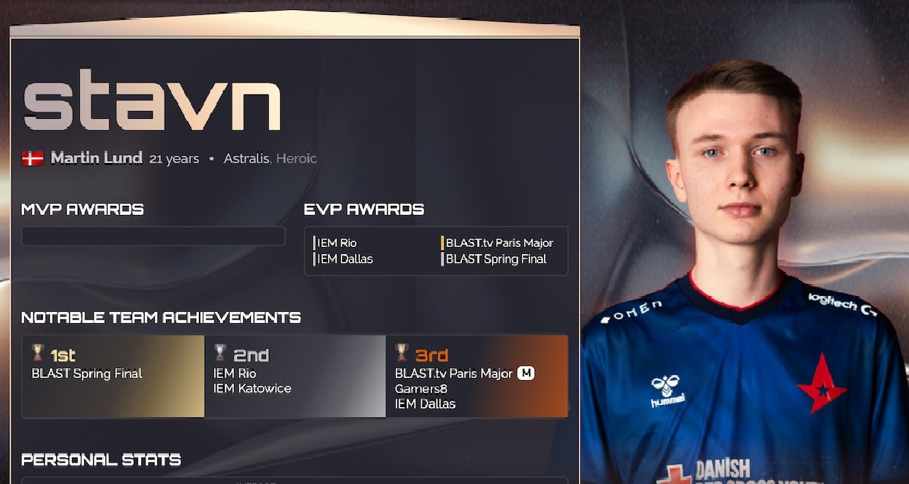 电竞报报堂1月8日Stavn当选HLTV TOP9；G2.IG预选翻车