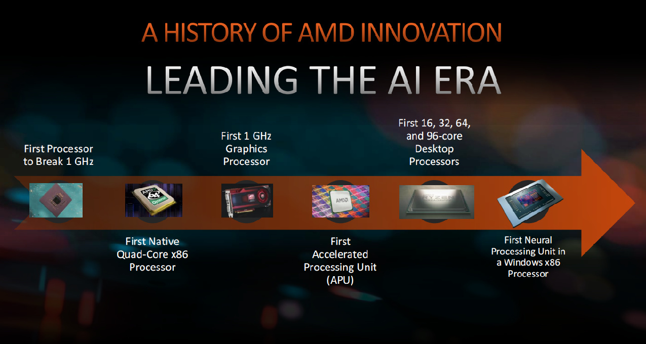 AMD新年放大招！銳龍8000系列AI處理器強勢登場