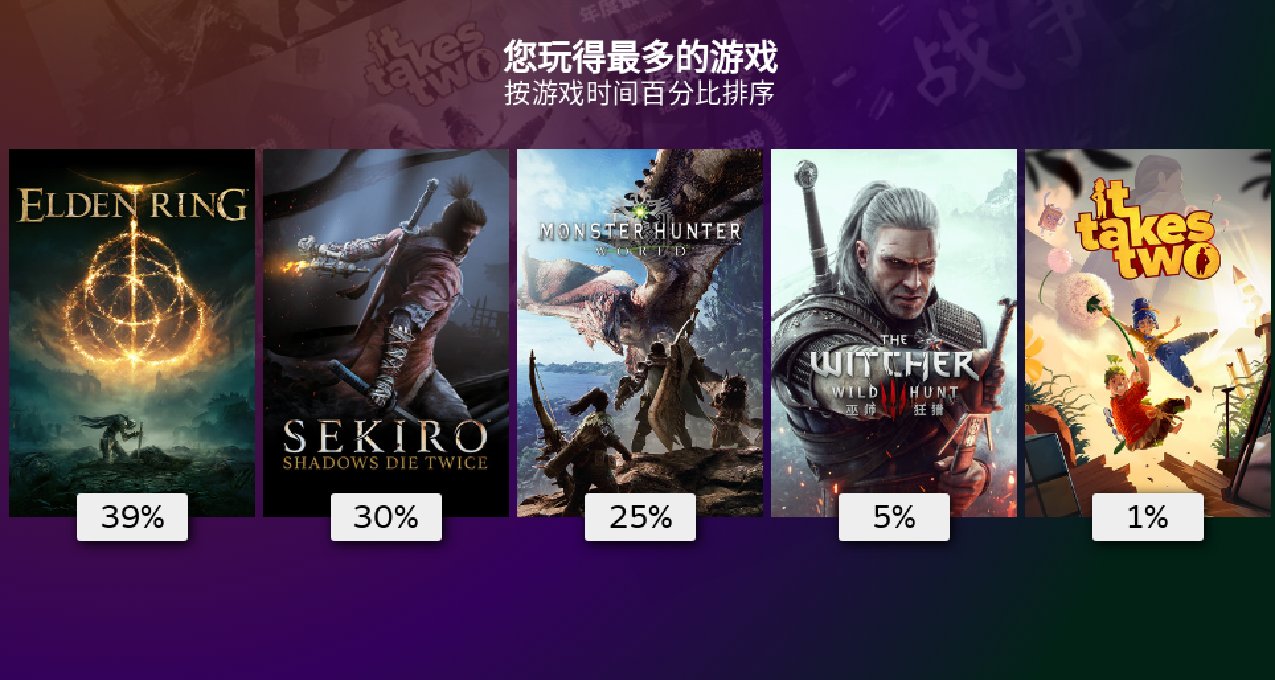 平淡且充實——一名90後打工奶爸的2023遊戲盤點
