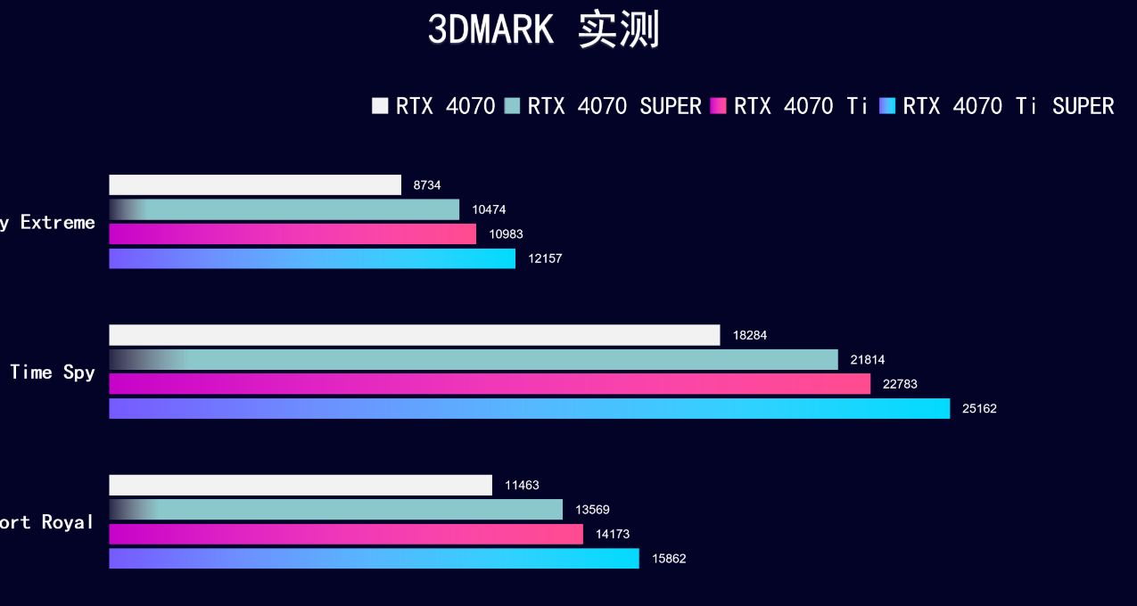 4070 Ti SUPER測試分享，在線解答4070Ti SUPER