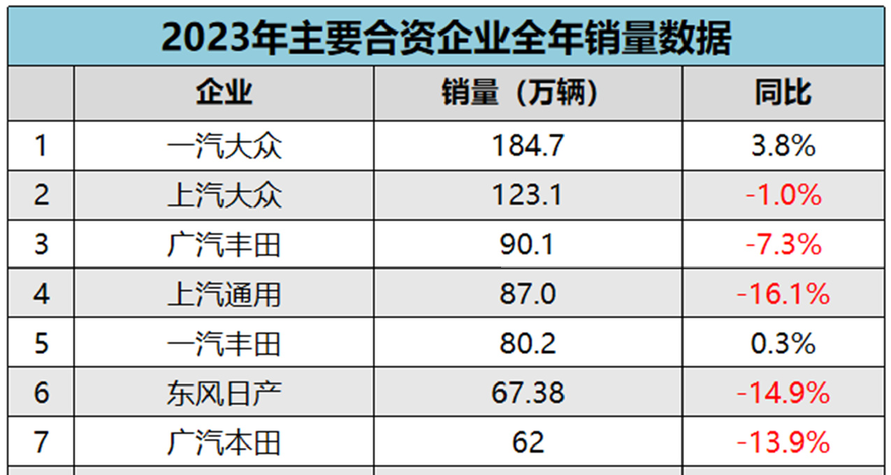 2023年成为中国车市分水岭,新能源汽车全面崛起,比亚迪必须有姓名