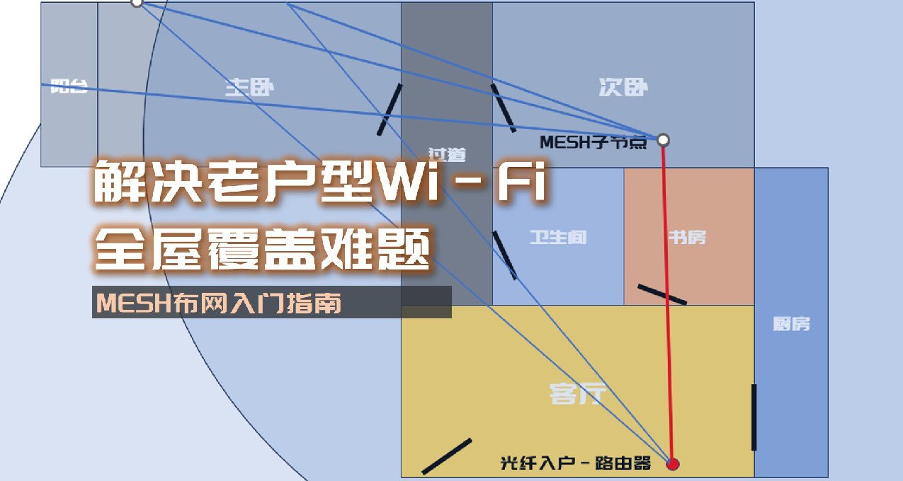 解決老戶型Wi-Fi全屋覆蓋難題，MESH佈網入門指南