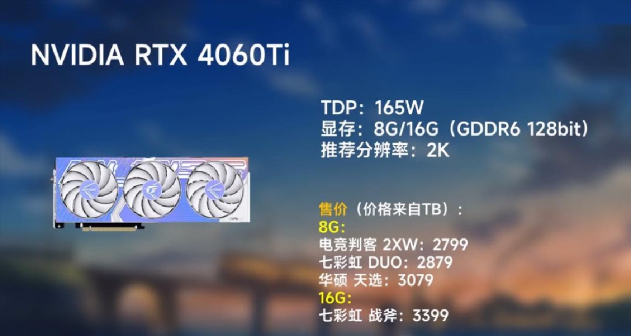 2024年2月：新增顯卡盤點（一）