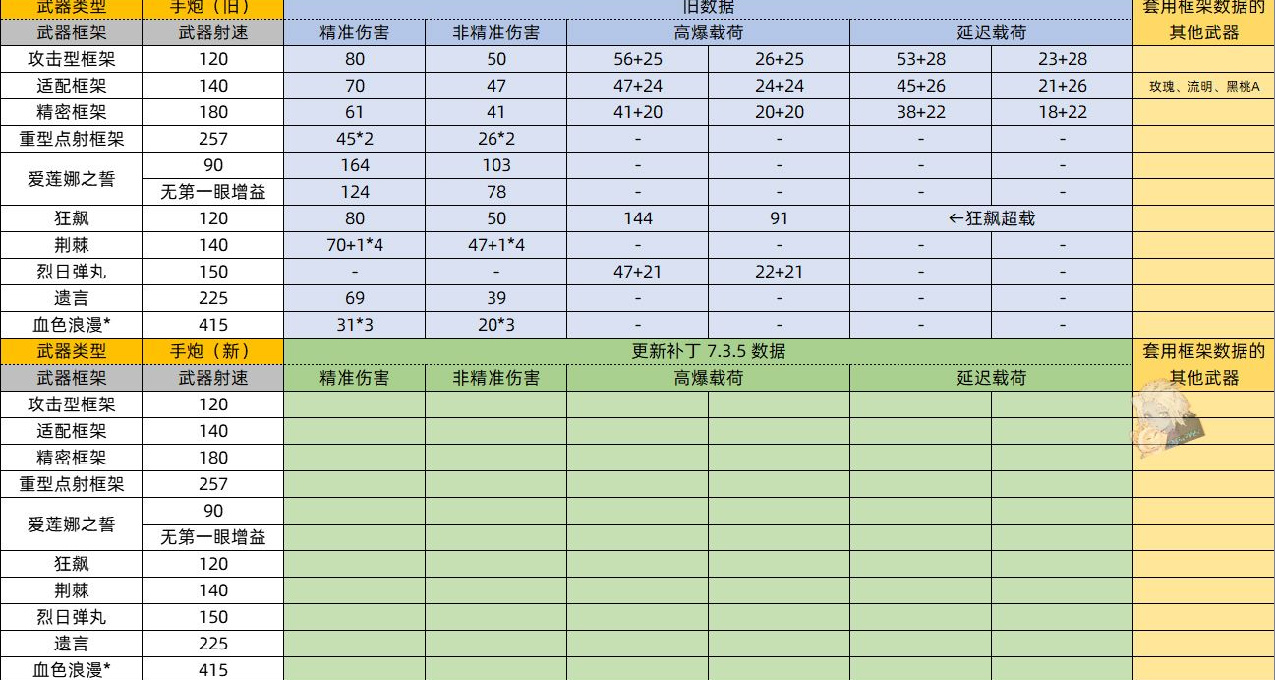 命运2 PVP 武器伤害计算表