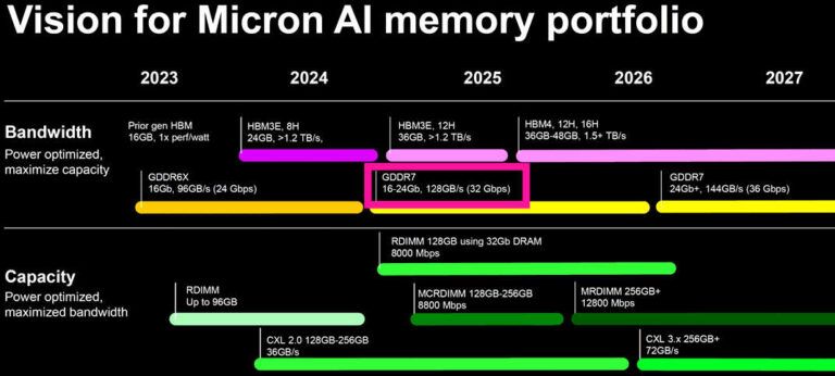 不升級到 512-bit，消息稱英偉達 RTX 50 系列顯卡位寬仍爲384-bit