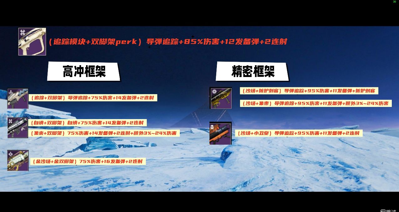 命運2 PVE玩家個人收藏指南(火箭發射器DLC：清怪彈藥續航探討）
