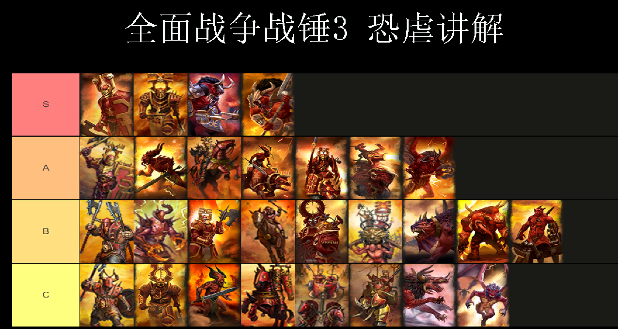 全面战争战锤3新手教学 手把手教你打恐虐