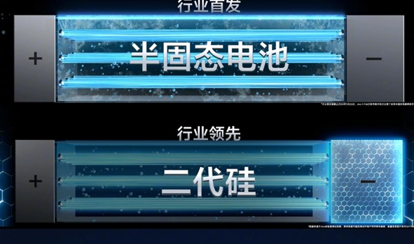 零下20度稳定放电、容量强到离谱：vivo行业首发半固态电池！