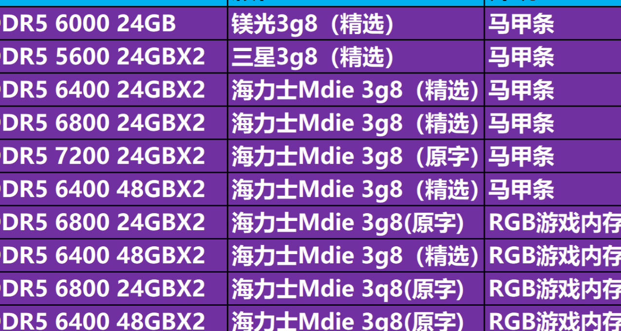 面對洋品牌瘋狂漲幅，光威卻頂着壓力，推動大容量DDR5普及,