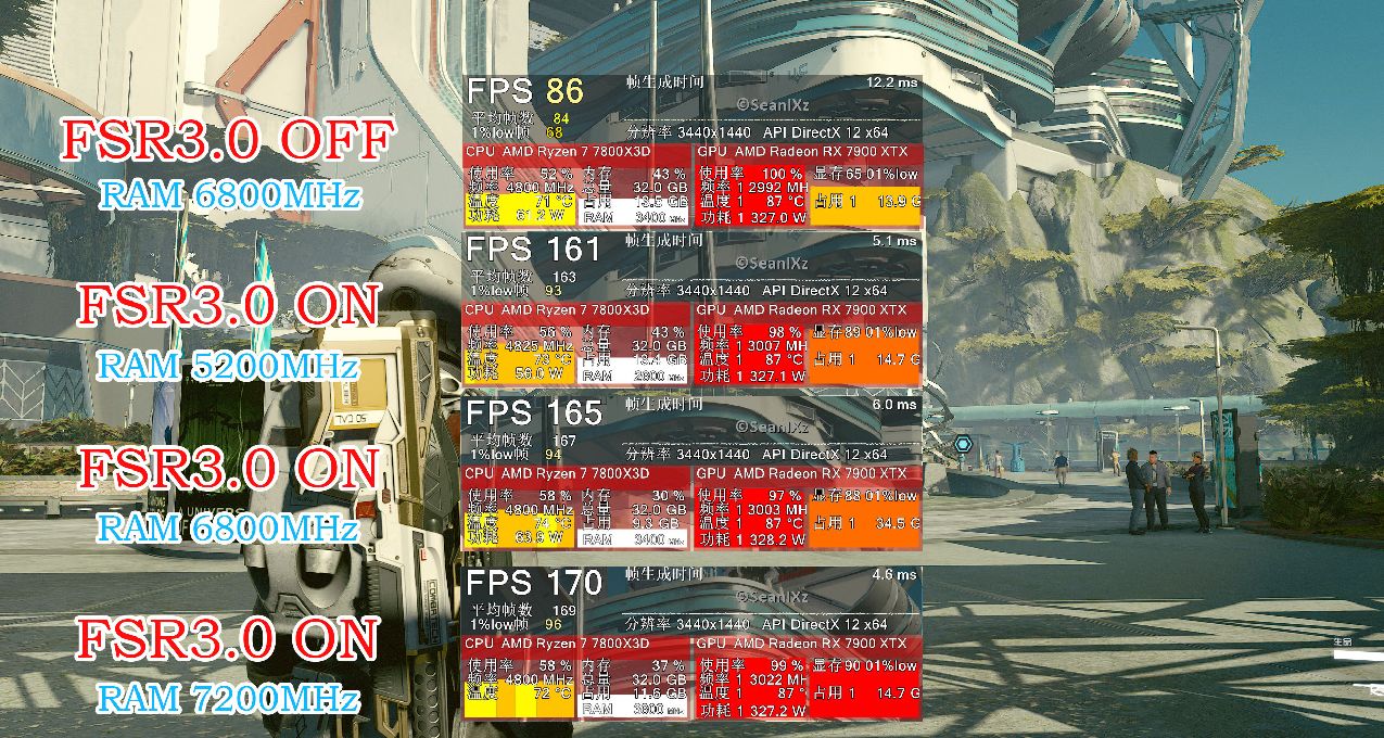 FSR3.0效率和CPU/內存有關嗎？阿斯加特 DDR5 6800金倫加&TUF實測