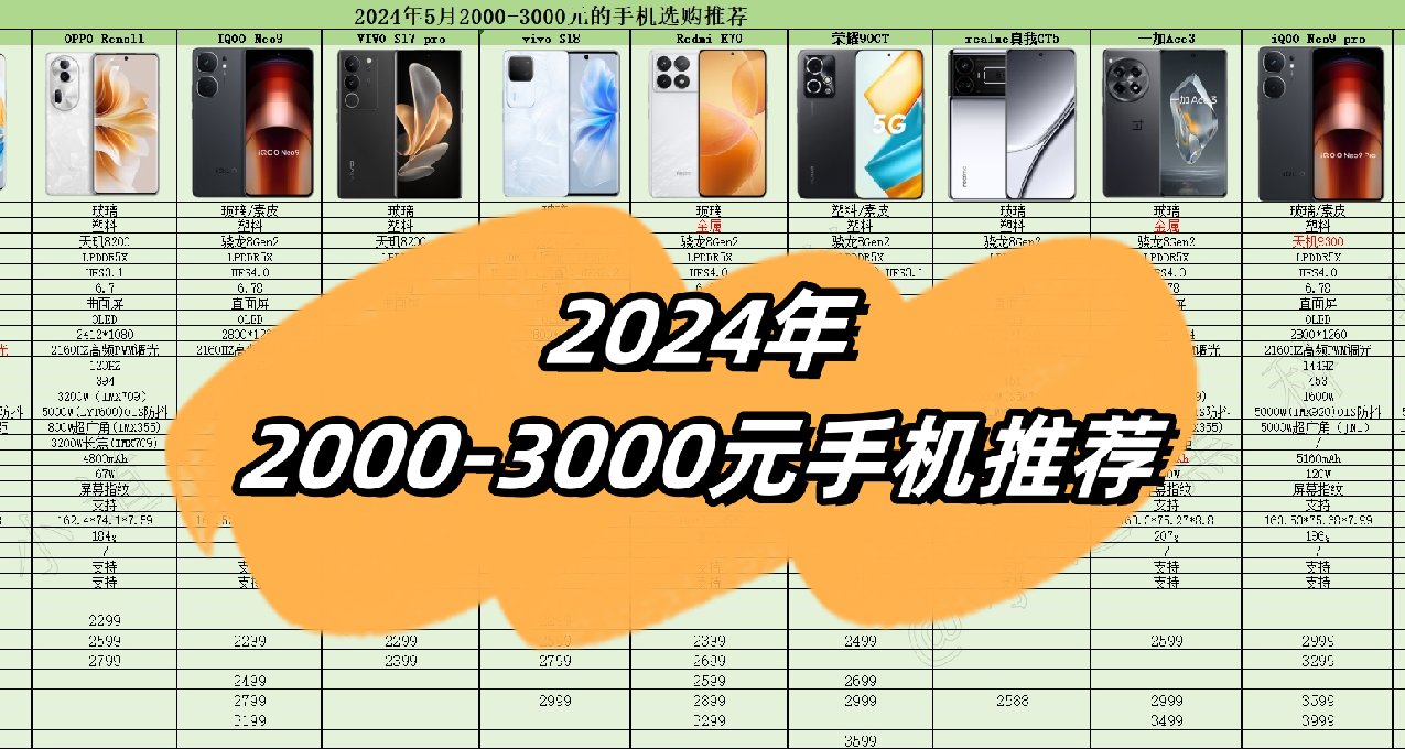 2024年618高性價比手機推薦：2000元-3000元價位段手機選購指南！
