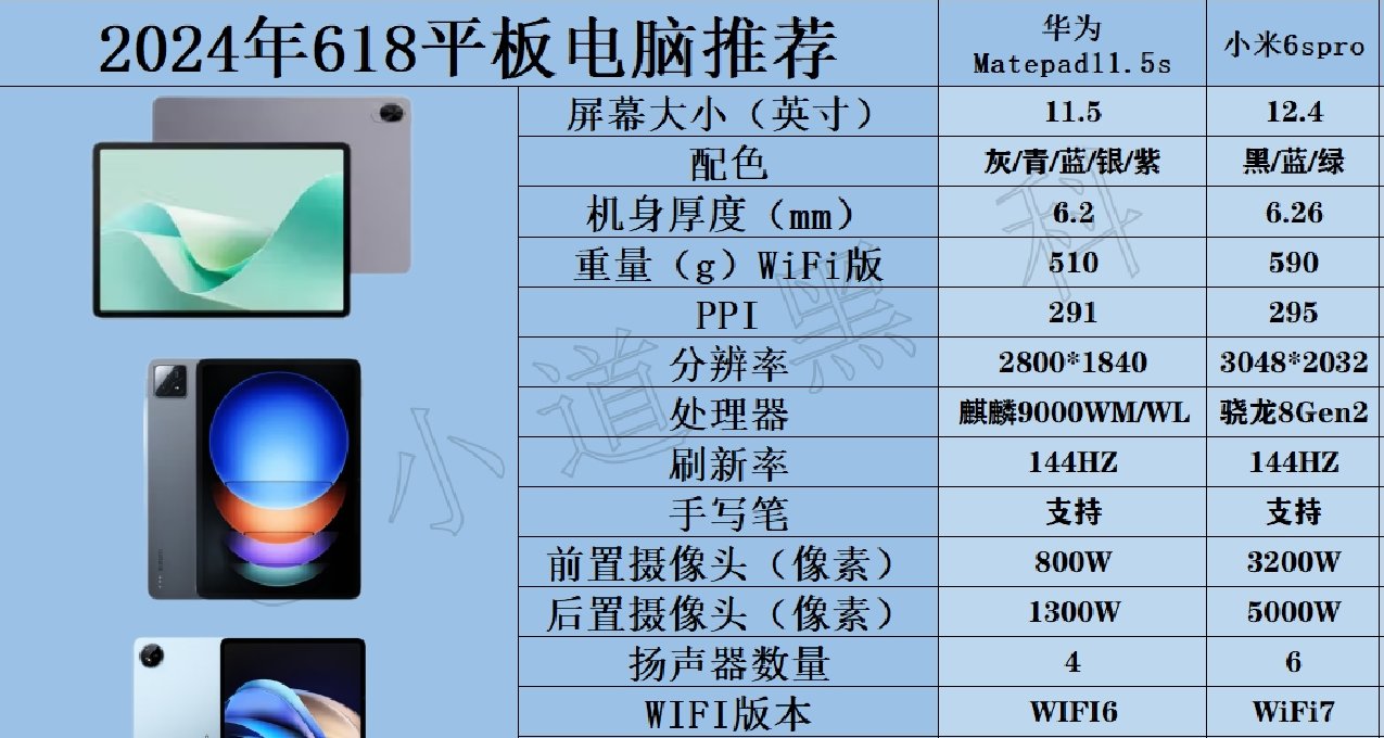 2024年618最值得入手的三款平板電腦，618高性價比平板推薦