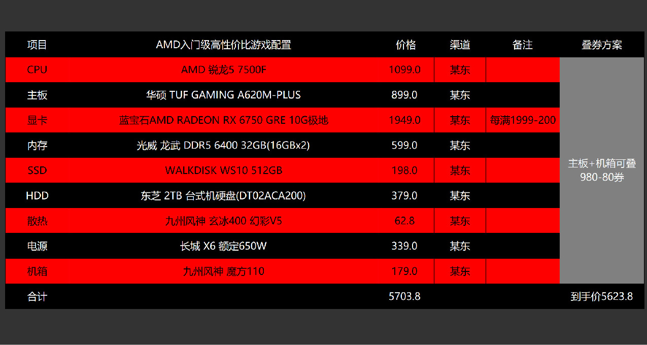 臭打游戏的可以直接抄作业？618高性价比AMD游戏电脑配置推荐