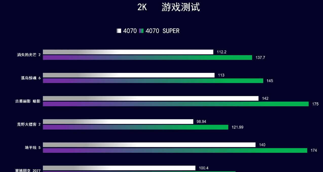 【玩机社618】 显卡 /显示器  2K 1080P游戏搭配建议（