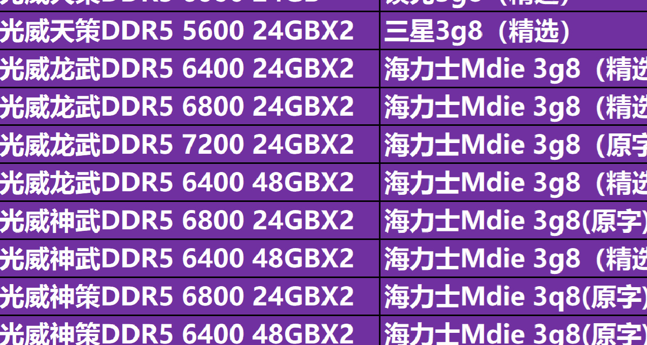 快來薅羊毛~618高性價比，大容量高頻DDR5內存推薦，買到就是賺到