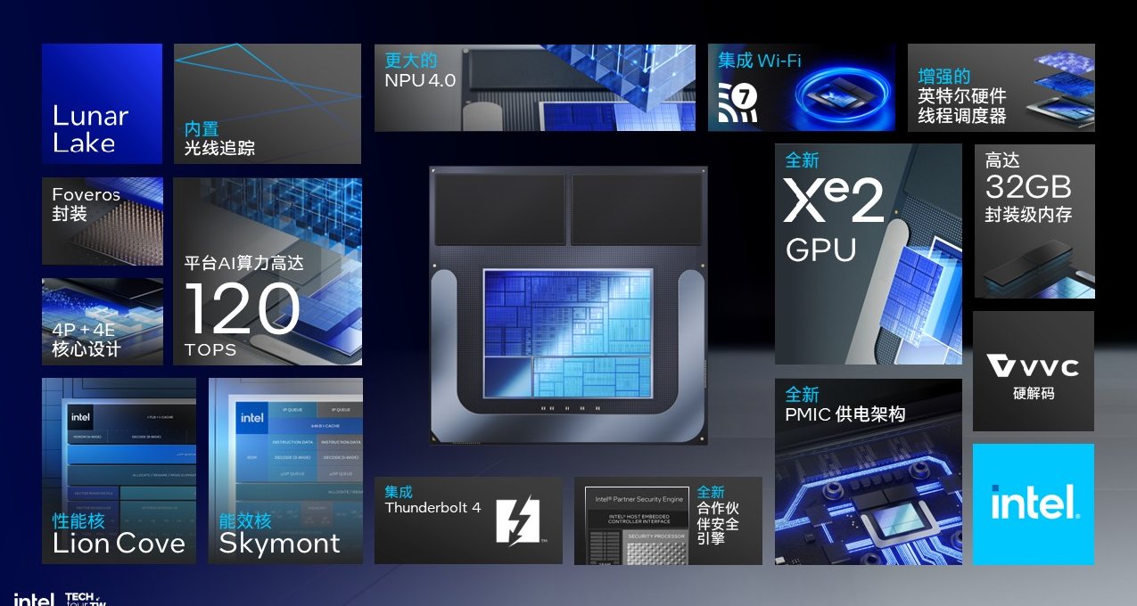 英特爾Lunar Lake淺析：架構推倒重來，AI性能猛增