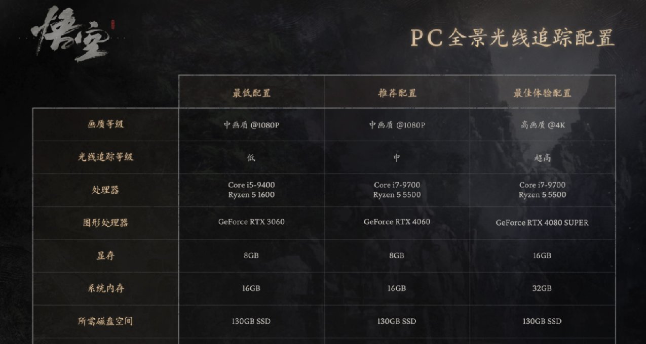 《黑神话：悟空》配置需求公开，RTX 40系显卡怎么选？看这篇就好
