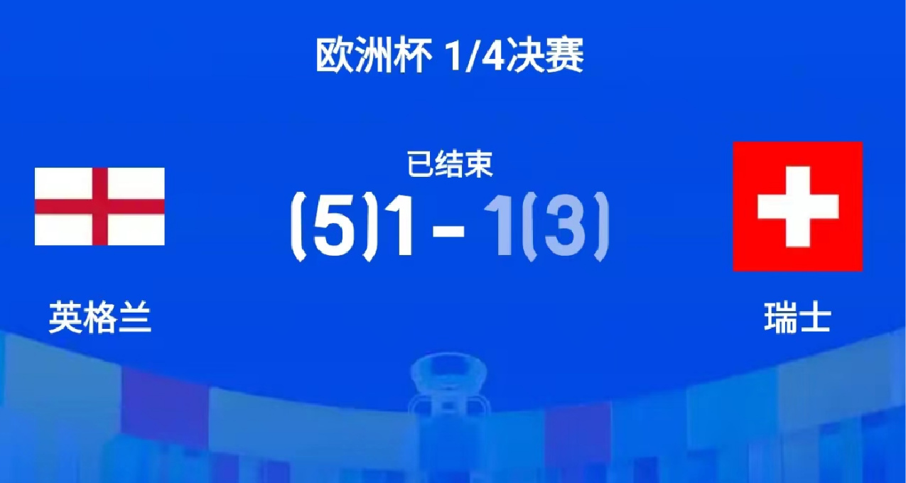 歐洲盃——英格蘭點球淘汰瑞士，晉級四強！