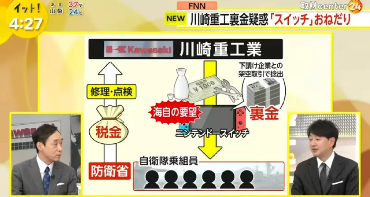 日本川崎重工行贿丑闻：潜舰队员索要Switch主机，竟称出海必备？