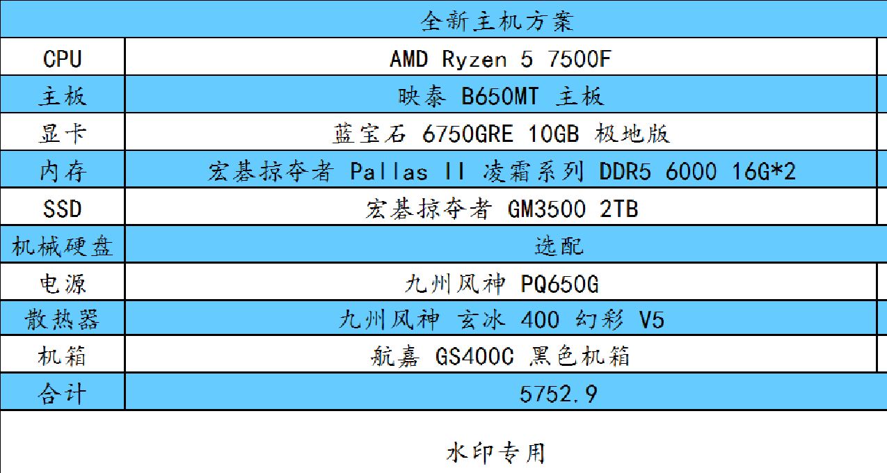 暑假在家吹空調玩遊戲多好呀！配臺 7800X3D + 7800XT，爽玩遊戲！