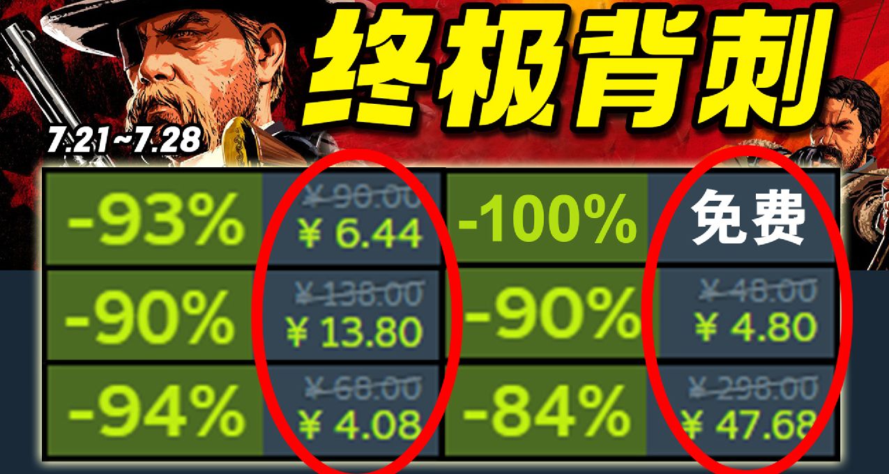 G胖哭暈！銷量千萬銷冠2個月內居然連續背刺新史低！Steam史低7.24