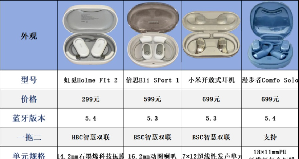 藍牙耳機那種好用？聽聽我的建議
