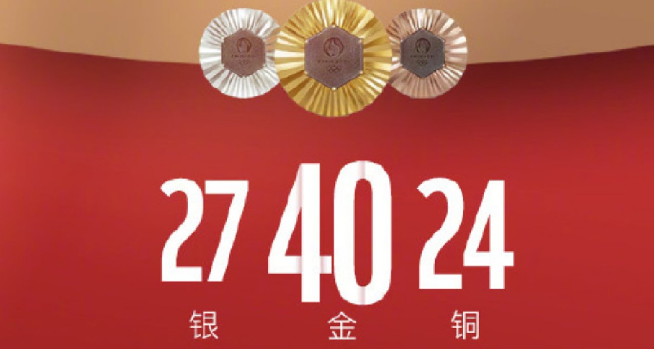 中國金牌並列榜首，一文回顧巴黎奧運會！