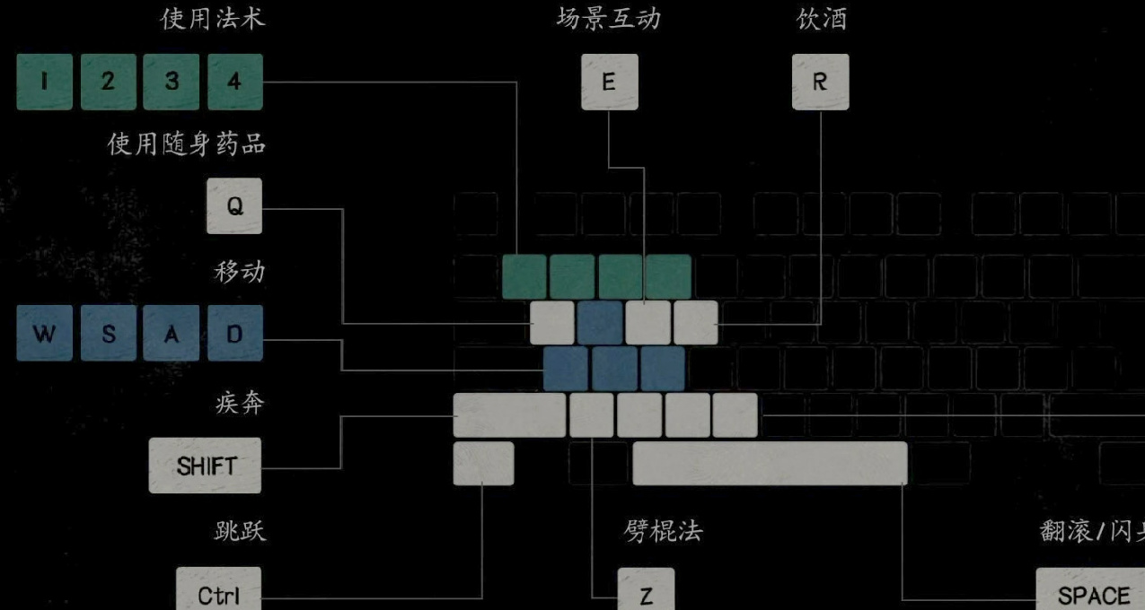 黑神话悟空键盘键位和手柄键位一览，你最想改哪个键？