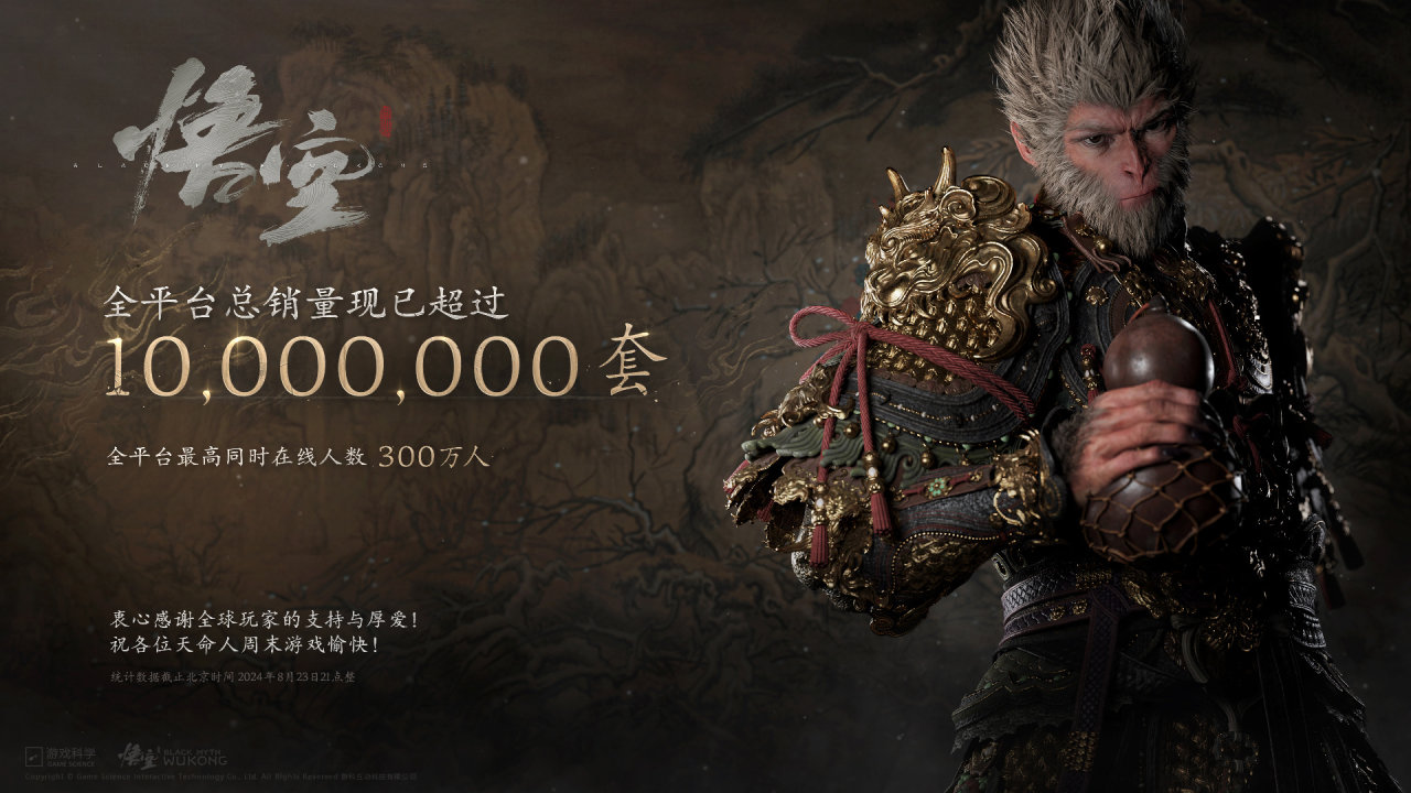 《黑神話：悟空》全平臺銷量已超過1000萬套
