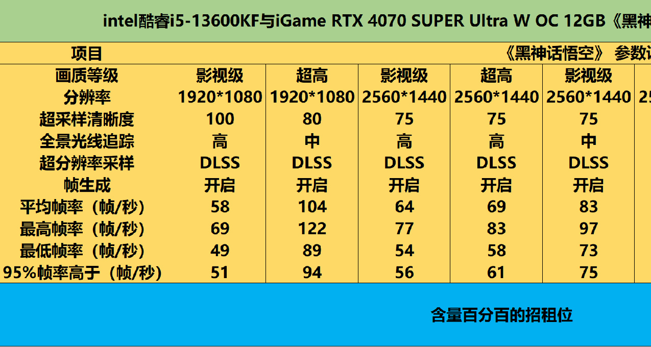 i5-13600KF+RTX4070S顯卡《黑神話悟空》遊戲本體基準性能實測