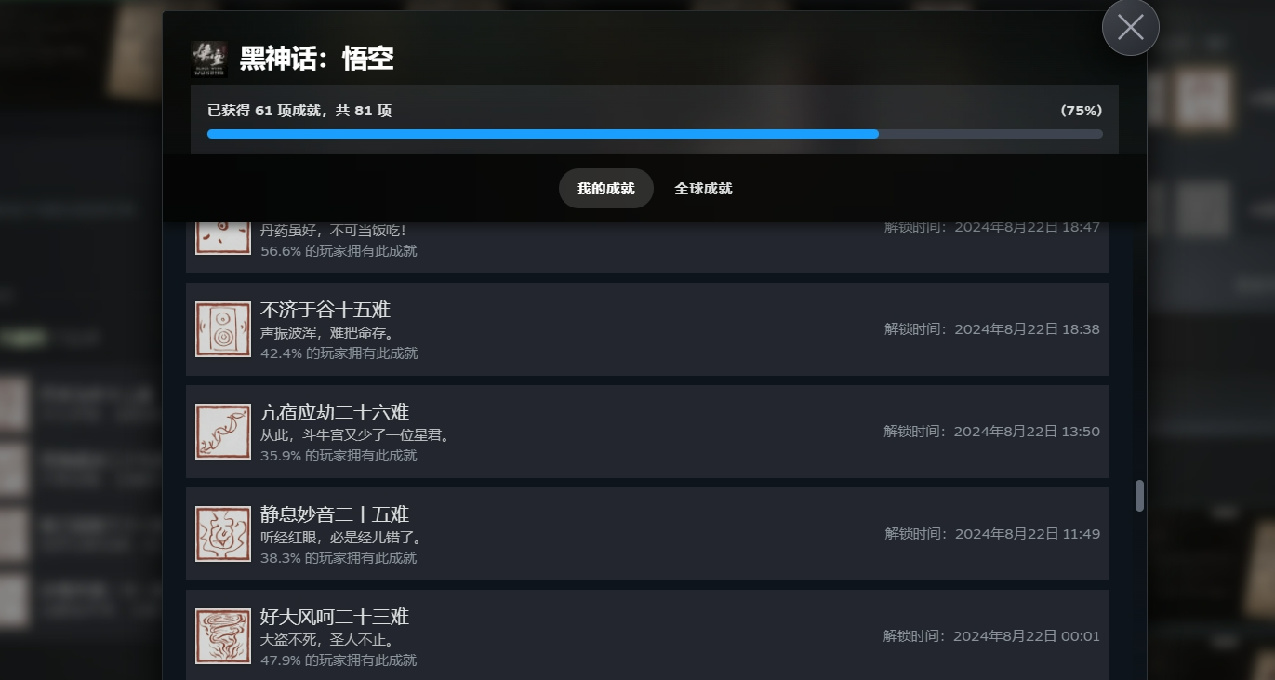 《黑神话：悟空》Steam通关率仅为8.4% 不到50%的人通过第二关