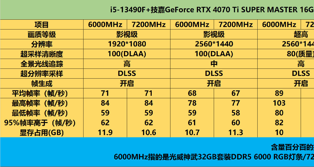 升级内存真能能提升《黑神话悟空》帧率流畅度？