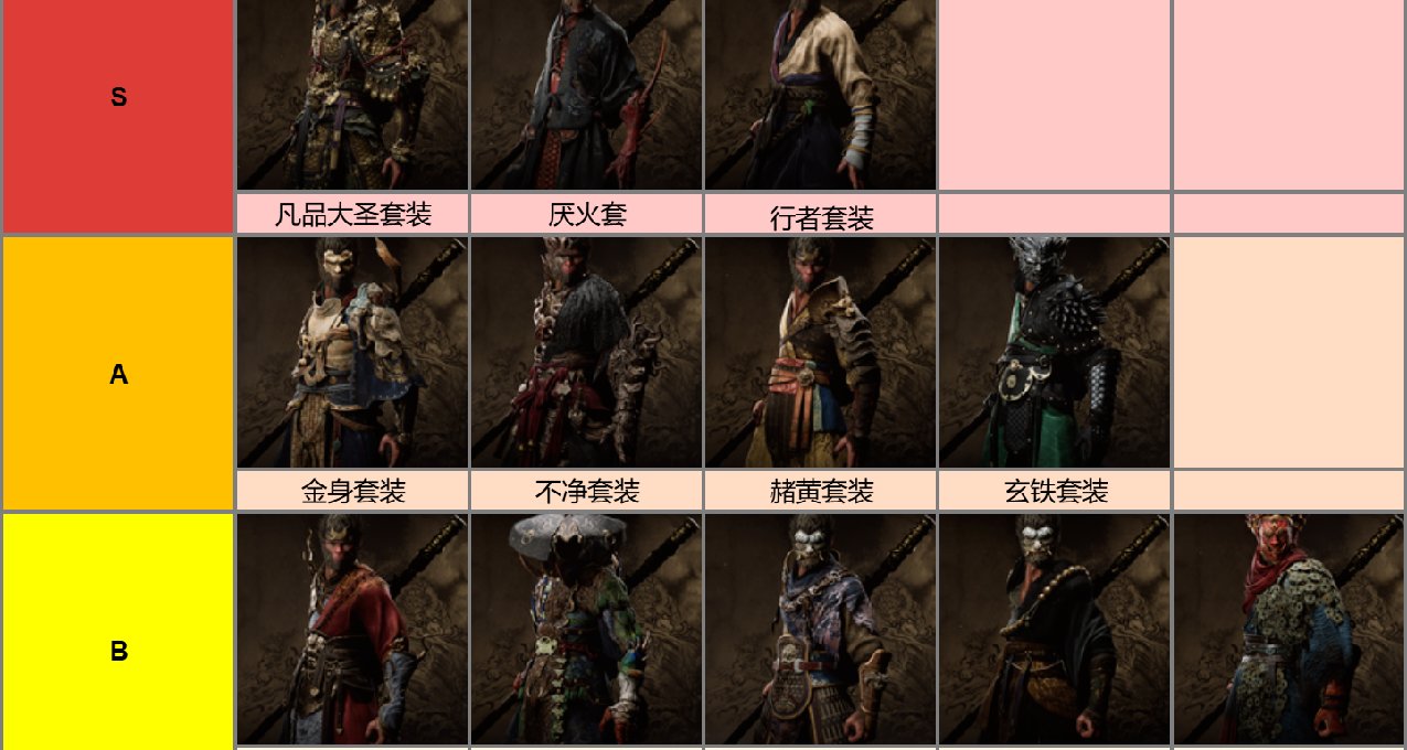 《黑神話悟空》全17種披掛套裝【強度排名】