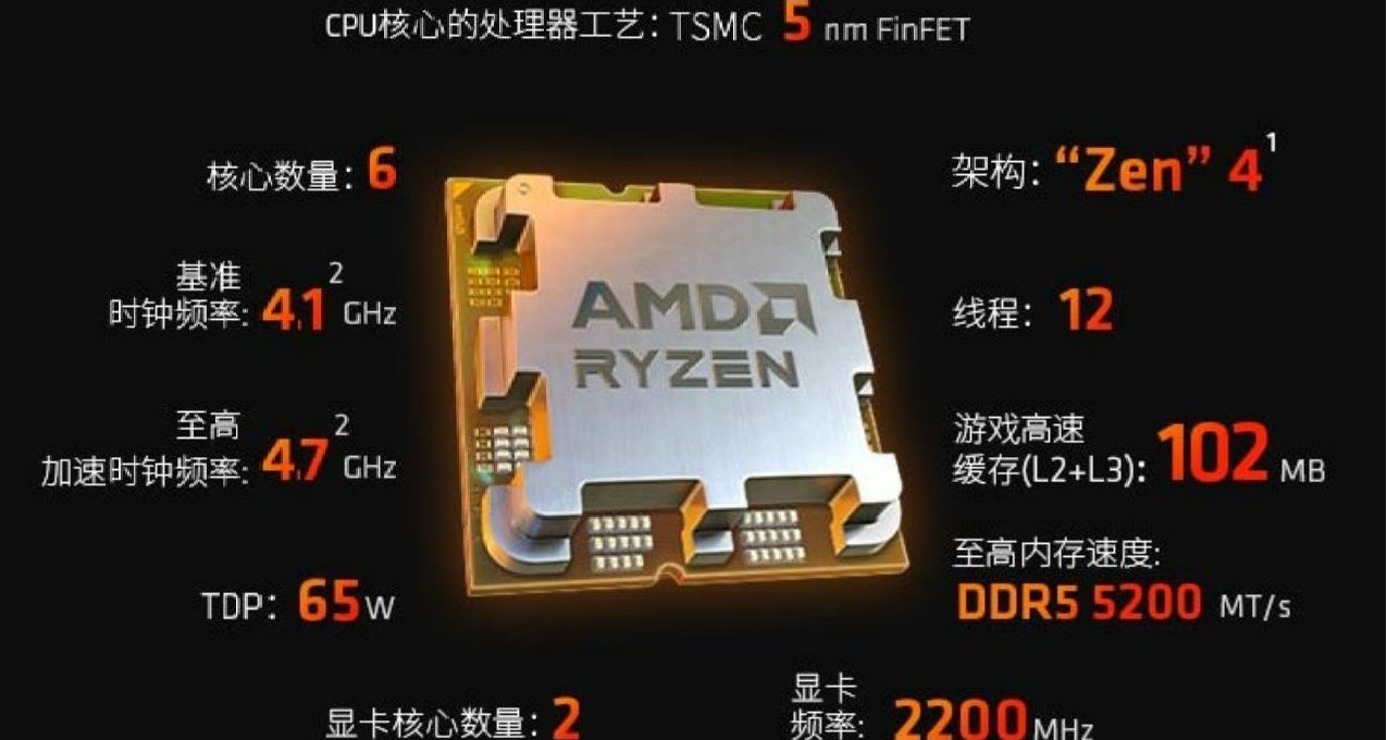 7600X3D開售，2199元定價有點狠！14600KF直降400元應戰
