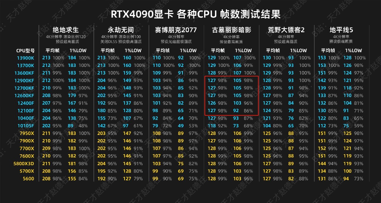 我到底該選哪款CPU？？？