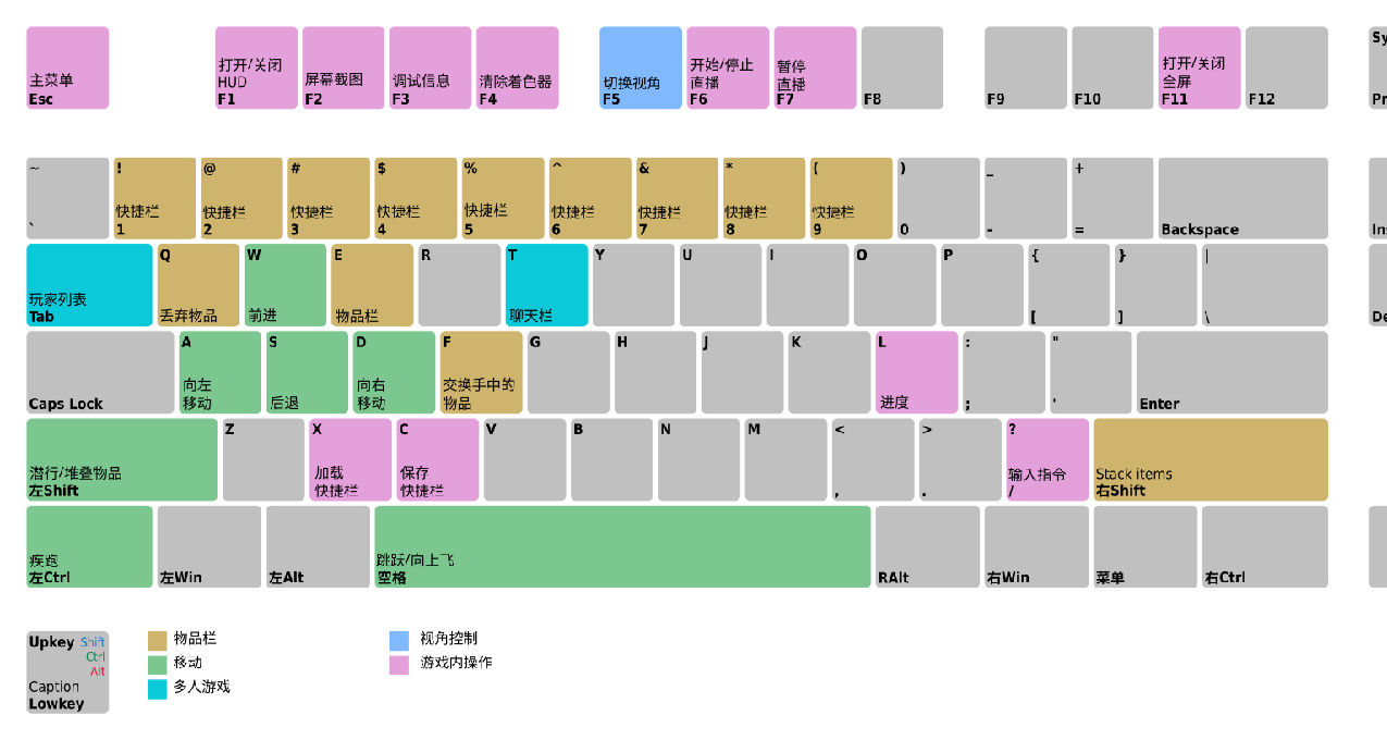 MC我的世界Java版所有键位及对应功能（2024最新版）整理