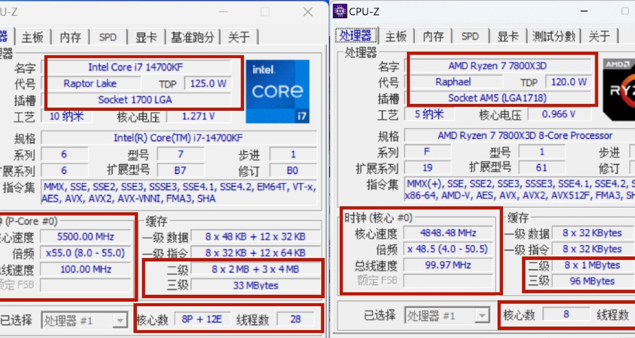 爲什麼要將銳龍7 7800X3D跟i7-14700KF對比？