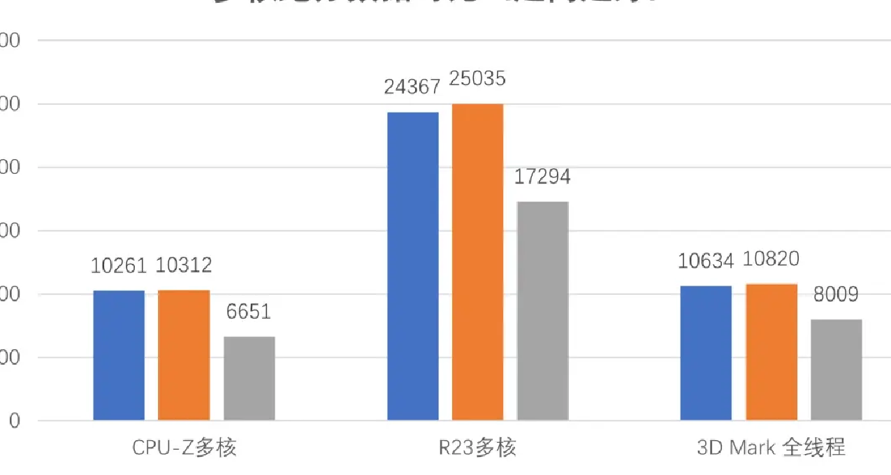 英特爾 i5 - 14600KF：是不是 “真香”？