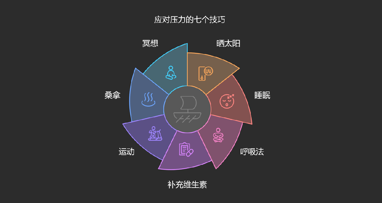七招教你应对压力