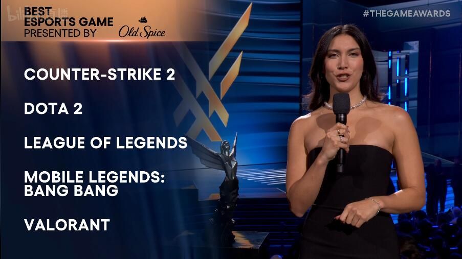 TGA2024：最佳電競《英雄聯盟》最佳電競選手 faker 最佳戰隊T1