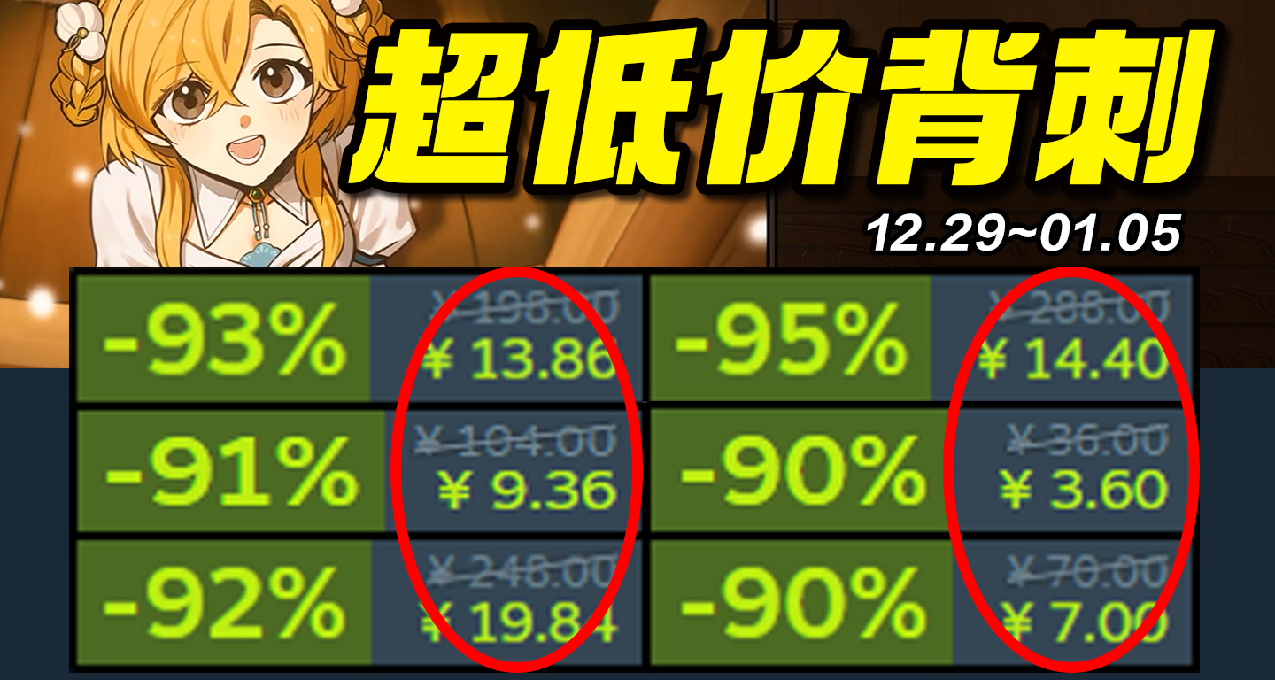 最低3塊！爆肝51款！【steam冬促30元以下低價史低遊戲推薦】12.31