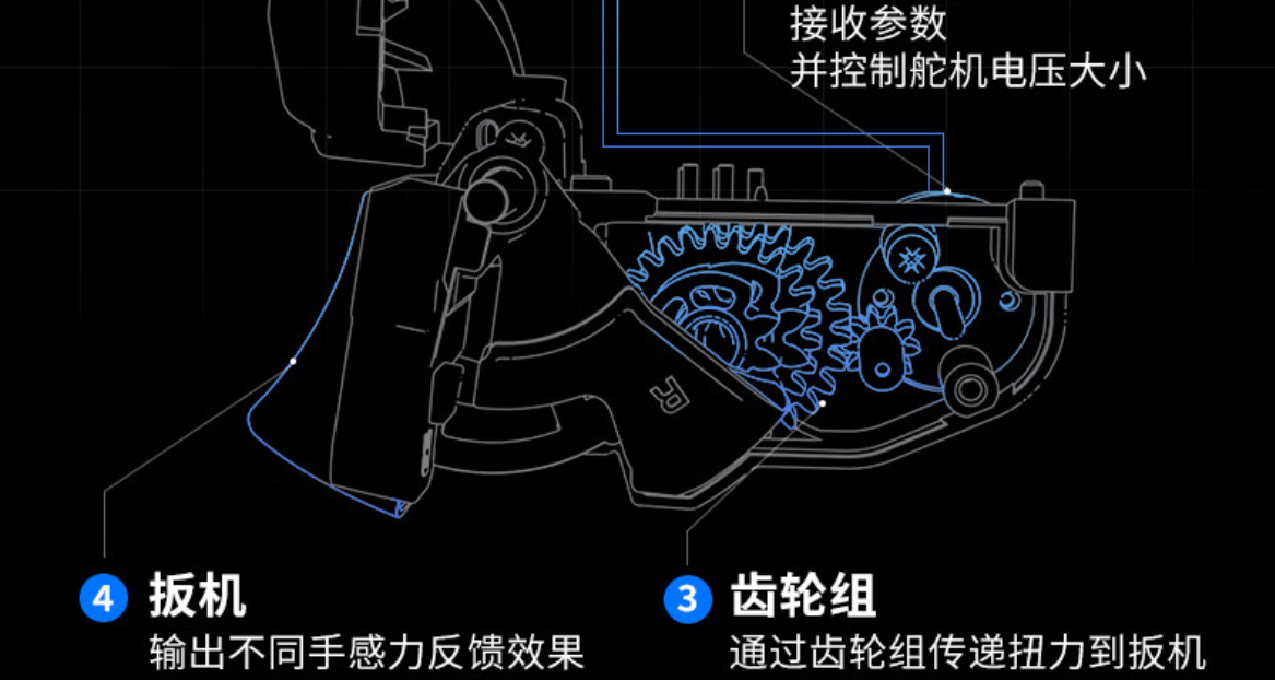 手柄震動遊戲推薦