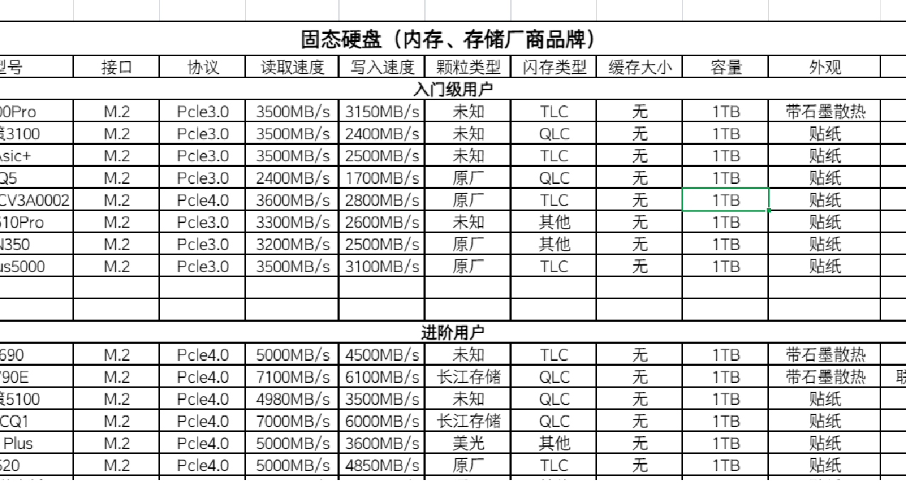 固態硬盤參考表