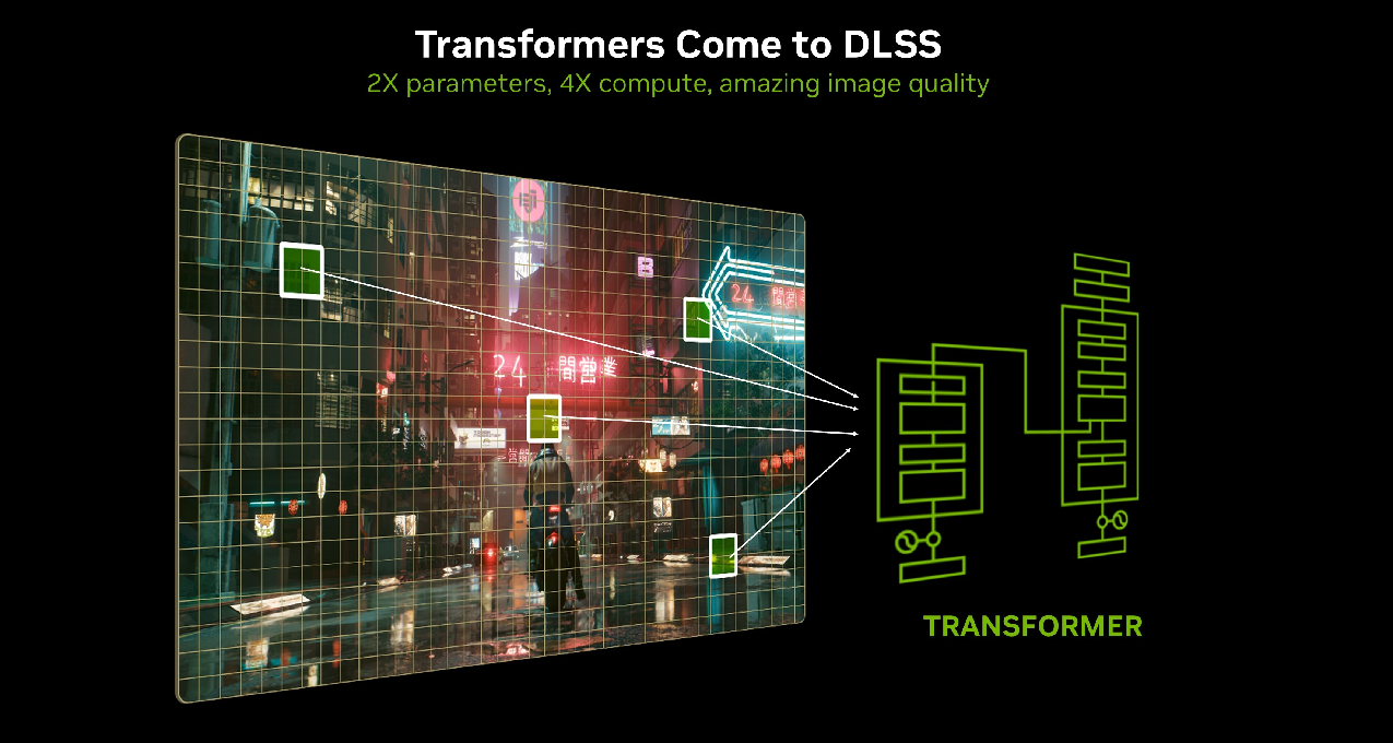 使用工具抢先体验DLSS4新模型