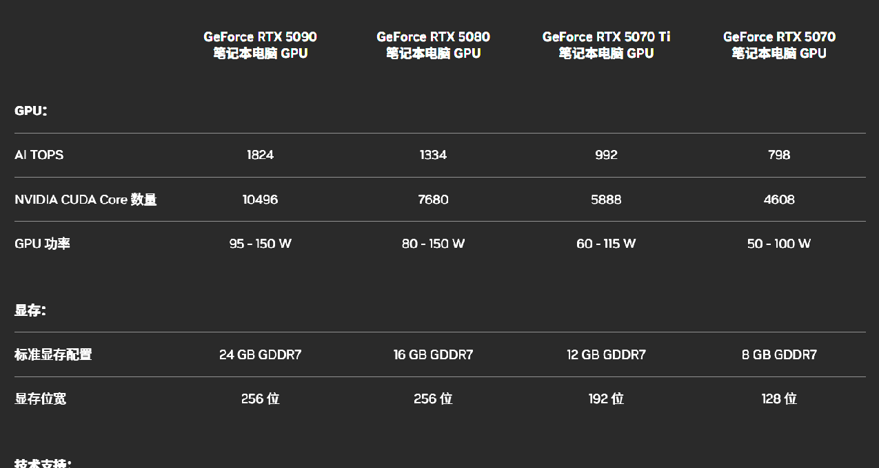 RTX50系顯卡筆記本上市後，RTX40系筆記本會降價嗎？