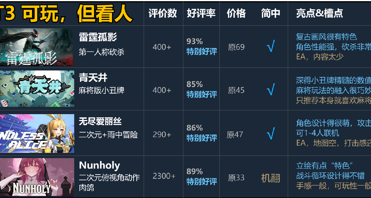17款肉鴿新遊評測推薦（包新的）